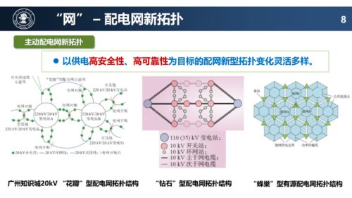配電網(wǎng)未來技術(shù)發(fā)展趨勢 網(wǎng)絡(luò)技術(shù)開發(fā)的革新之路
